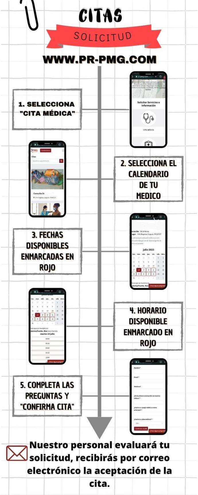 Instrucciones para citas